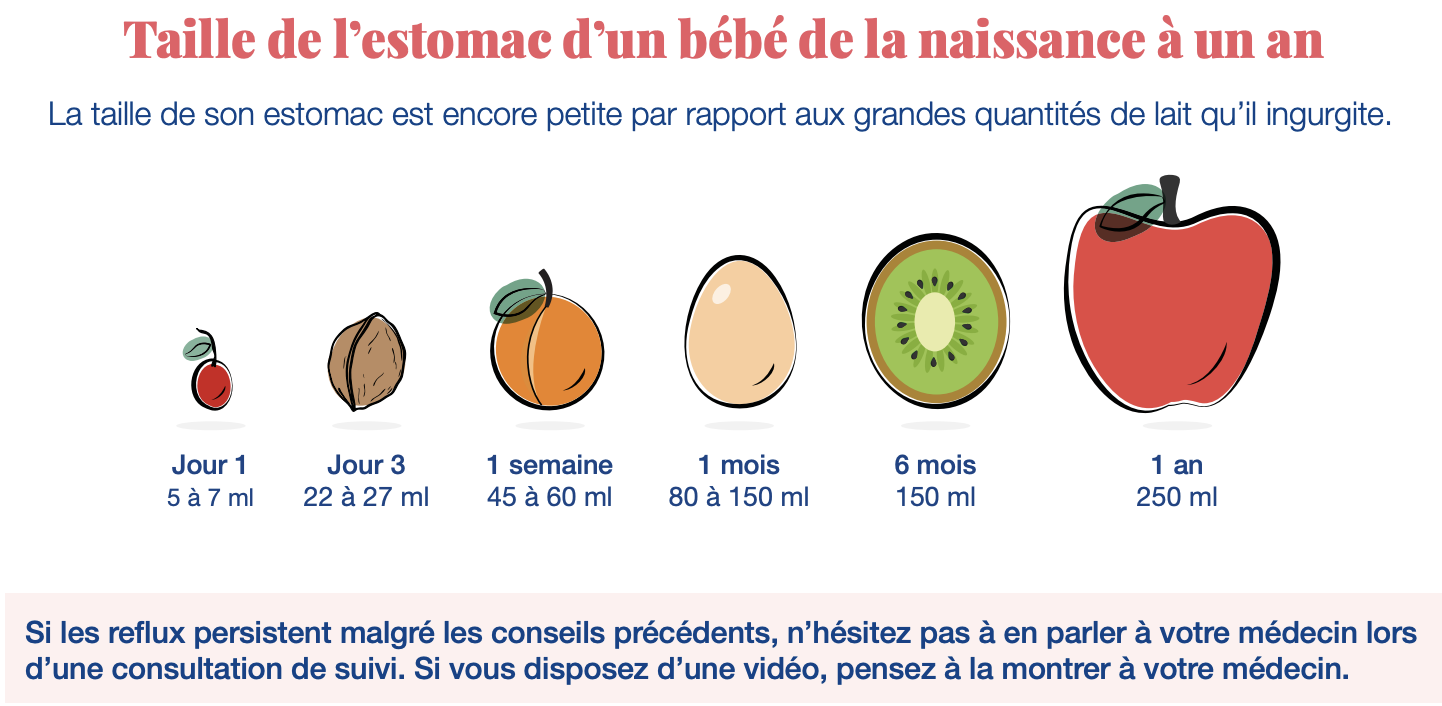 Taille de l’estomac d’un bébé de la naissance à un an