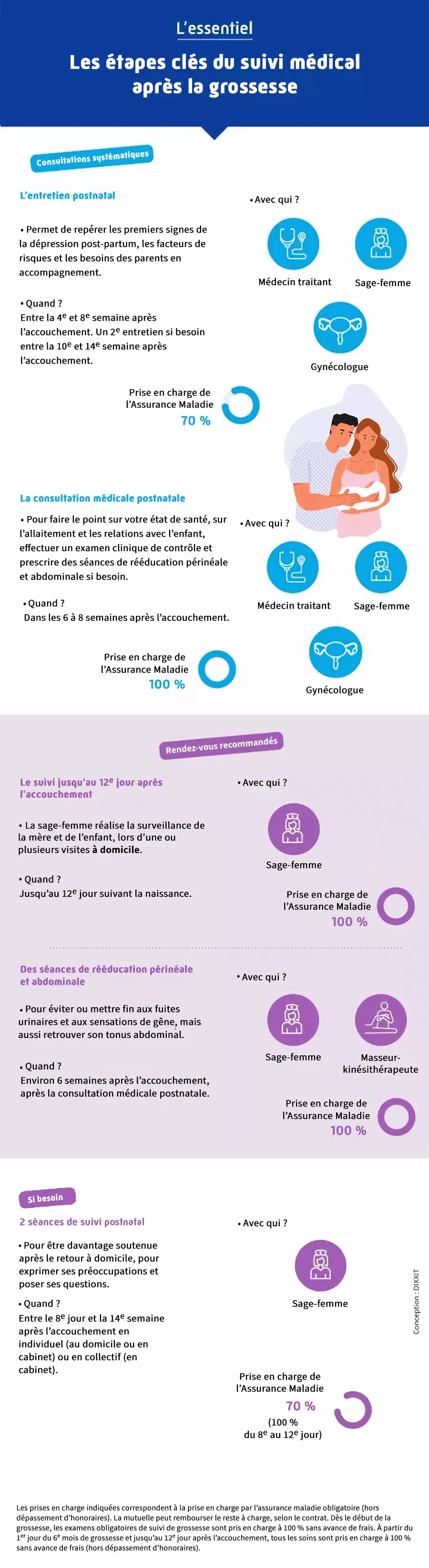 info grossesse
