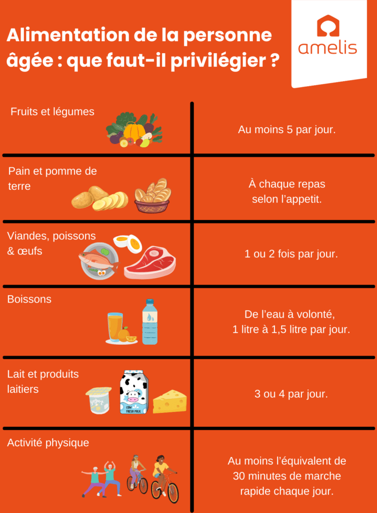 Bien se nourrir